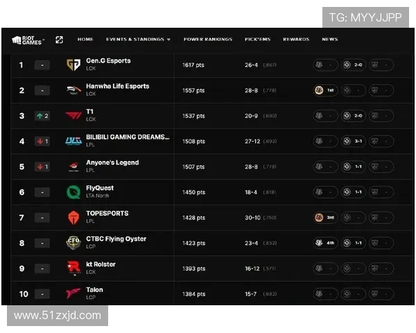 英雄联盟2025世界赛参赛队伍名单正式公布各战队备战情况一览