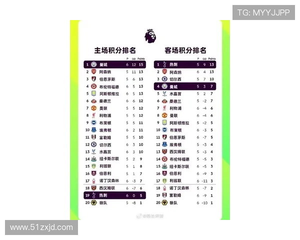 英超联赛最新赛季各球队排名与奖金分配明细全面解析